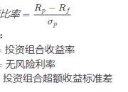 什么是夏普比率(夏普比率的计算方法)