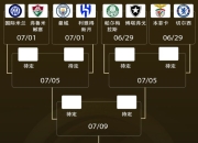 9/16！欧洲豪门占据半壁江山，世俱杯有机会重演“欧冠决战”