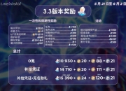 崩铁3.3版本星琼汇总，0氪可得88抽