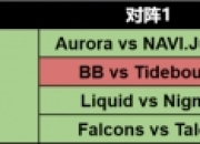 PGL瓦拉几亚S4瑞士轮分组出炉：TideBound首轮对阵BB