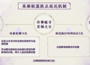 英雄联盟策划真听劝！重拳出击打击违规，还送重磅福利！