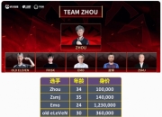 Dota2不朽杯S1选人概况一览：Ti8LGD2、3、5再度同队