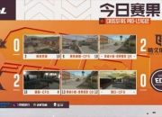 穿越火线2025CFPL夏季赛6月10日赛果：Q9大比分战胜炫石结束连败