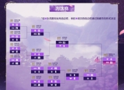 lpl峡谷先知：2025LPL第二赛段决赛6月14日首发名单及对阵