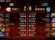 Dota2不朽杯S1总决赛：四带二战队一举夺魁