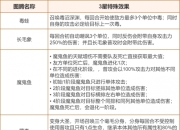 石器时代觉醒“沉船大冒险”二期体验服开启！