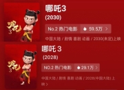 《哪吒3》计划上映时间又改回2028年：能否如期与观众见面?