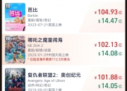 中国影史首部百亿票房电影诞生：哪吒官方连发一百个谢谢！