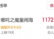 《哪吒2》距全球票房前10仅差2.8亿，一步之遥！