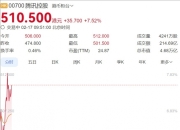 腾讯市值暴涨3000亿,微信搜一搜新功能AI搜索上线