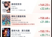 哪吒2预测票房下调至146亿：现已票房榜前五！