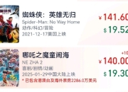 哪吒2票房已破140亿：仅差1.6亿超越第七！