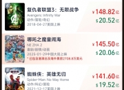 哪吒2全球票房预测：148亿无法跻身前5