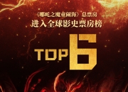 《哪吒2》全球票房已超148亿元，进入全球票房榜前6名！