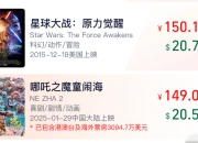 哪吒2距全球第五仅剩一个亿！亚洲动画冲击好莱坞壁垒