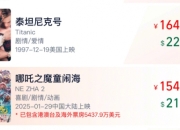 哪吒2距全球第4就差10亿了：还有机会吗！
