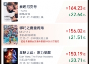 哪吒2票房突破156亿：全球影史票房榜第5名