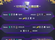 ESL One曼谷站小组赛首日结束：Gaozu战队两连平