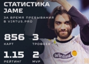 Virtus.pro官宣下放Jame Jame效力vp期间数据一览