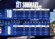 CFS世界赛12.13赛果：EP时隔七年重返决赛