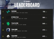dota2EPT积分榜变化：Liquid挺进前四，Spirit失去直邀