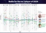 谁是今年的Top1？洞载孩2024数据一览