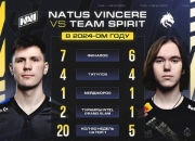 Hltv年度战队评选：NAVI还是Spirit？