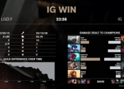 英雄联盟德玛西亚杯12月18号赛果,IG16分钟速通RNG