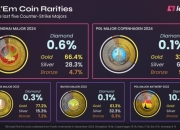 完美世界上海Major竞猜币最终情况：钻石币仅占0.6%