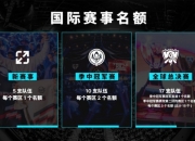 YSKM爆料S15新赛制,中韩四号种子争夺最后一个世界赛名额
