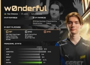2024cs2top排名hltv11名：w0nderful