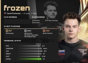 2024cs2top排名hltv10名：frozen