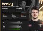 2024cs2top排名hltv8名：broky