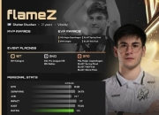 2024cs2top排名hltv7名：flameZ