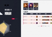 Moham怒喷OMG，疑似对战队输了比赛放假不满
