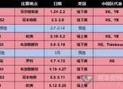 2025上半年顶级赛事扎堆：享受dota2的赛事乐趣