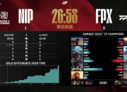 英雄联盟LPL第一赛段2月8号赛果,NIP强势横扫FPX