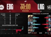 英雄联盟LPL第一赛段2月11号赛果,EDG3:0横扫LNG