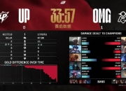 英雄联盟LPL第一赛段2月12号赛果,OMG3:2险胜UP