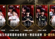 LPL第一赛段常规赛最佳阵容,AL上野辅+NIP中下路入选