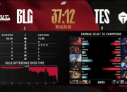 S14冠亚军无缘全球先锋赛,解说记得直播玩笑话成真