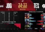 TES一穿四挺进决赛,3月1日对战AL胜者进入全球先锋赛