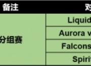 PGL瓦拉几亚S3瑞士轮赛程出炉：Tidebound首轮对阵Heroic