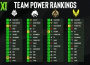 EPL S21各队票选结果：仅Liquid未将TYLOO投为倒数第一