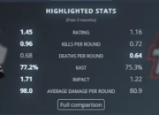 EPL S21淘汰赛TYLOO vs Spirit前瞻：选手数据对比图