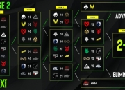 EPL S21今日赛程：G2 vs NAVI、Falcons vs FURIA