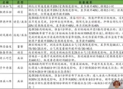 造兵三国攻略 剖析痛点给出实用解决方案