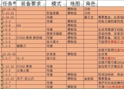斗龙大作战隐藏BOSS挑战实录 全技能连招教学与稀有装备爆率解析