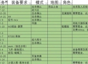 勇者斗龙9全职业转职指南与隐藏任务图文攻略全解析
