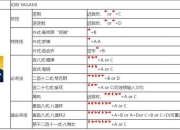 拳皇7格斗进阶攻略精通连招与防御技巧实战指南